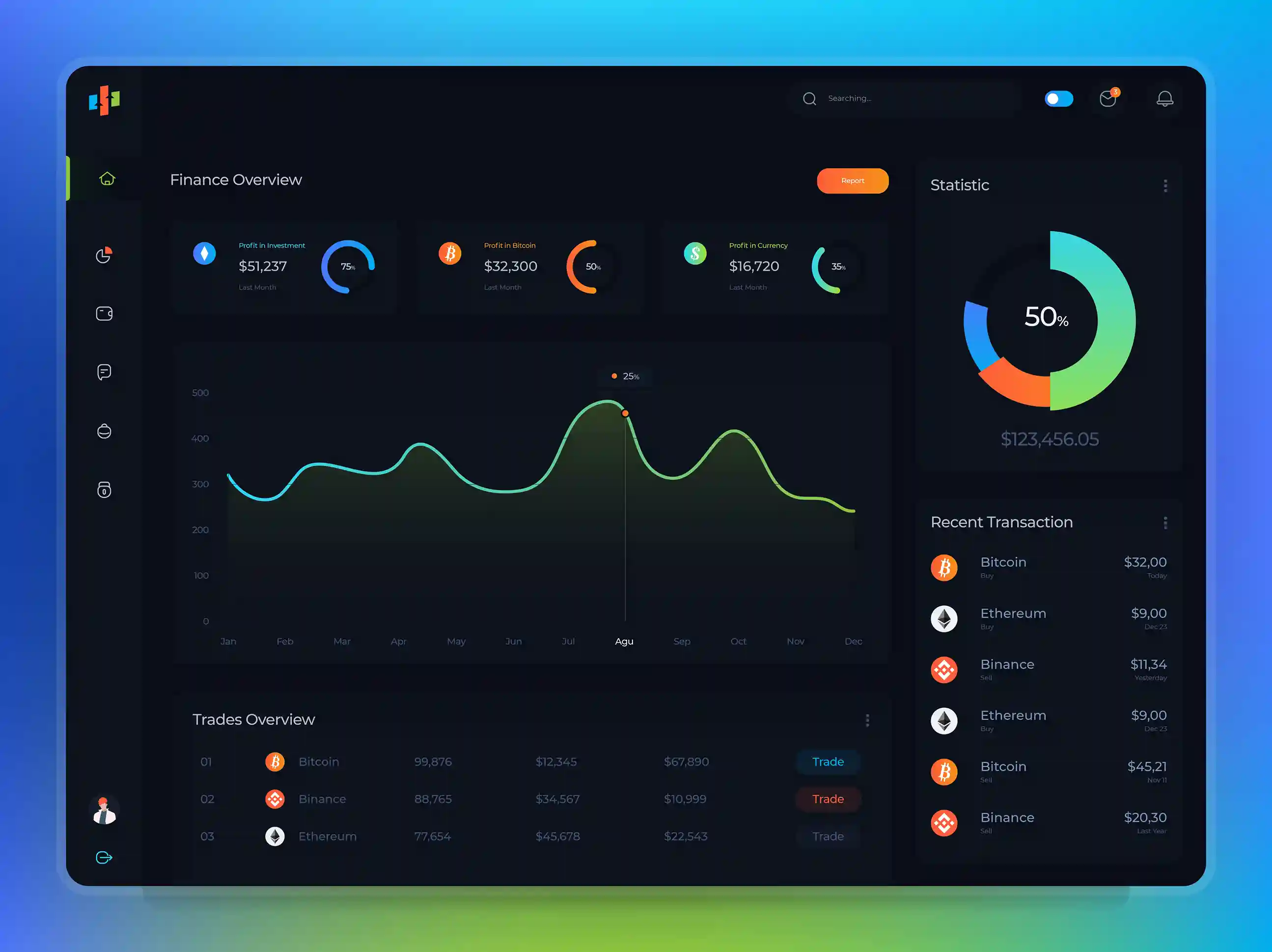 Dynamic Dashboards