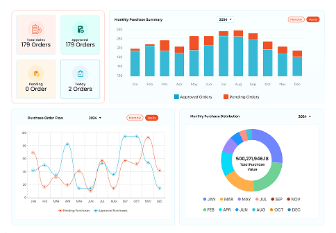 Dynamic Dashboards